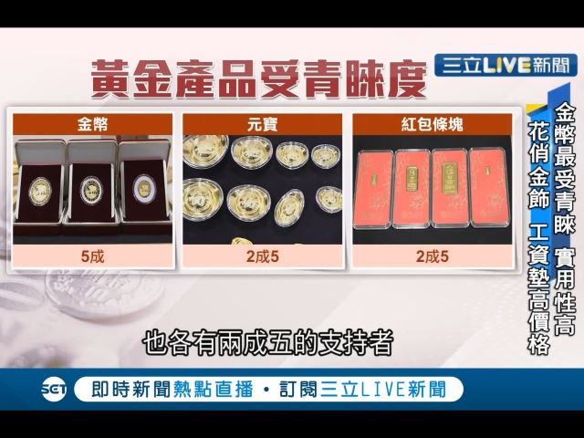 三立新聞-想收藏黃金 這樣買就對了